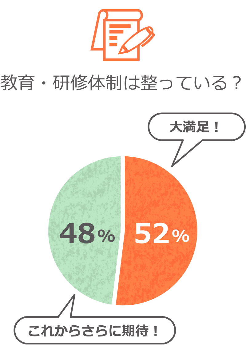 教育・研修体制は整っている？